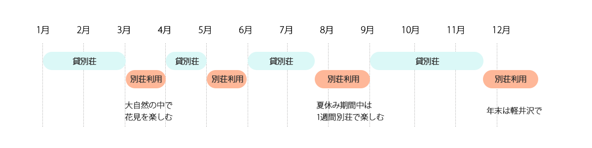 1.家族で楽しむ