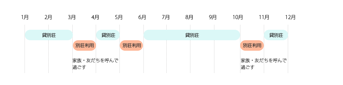 2.一人で楽しむ